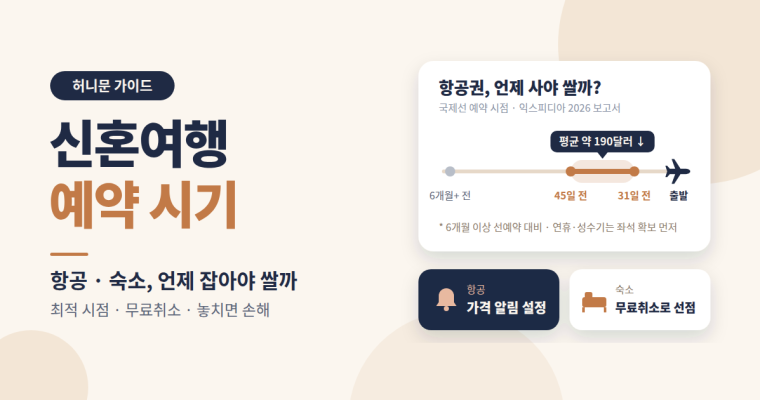 신혼여행 예약 시기: 항공·숙소는 언제 잡아야 쌀까