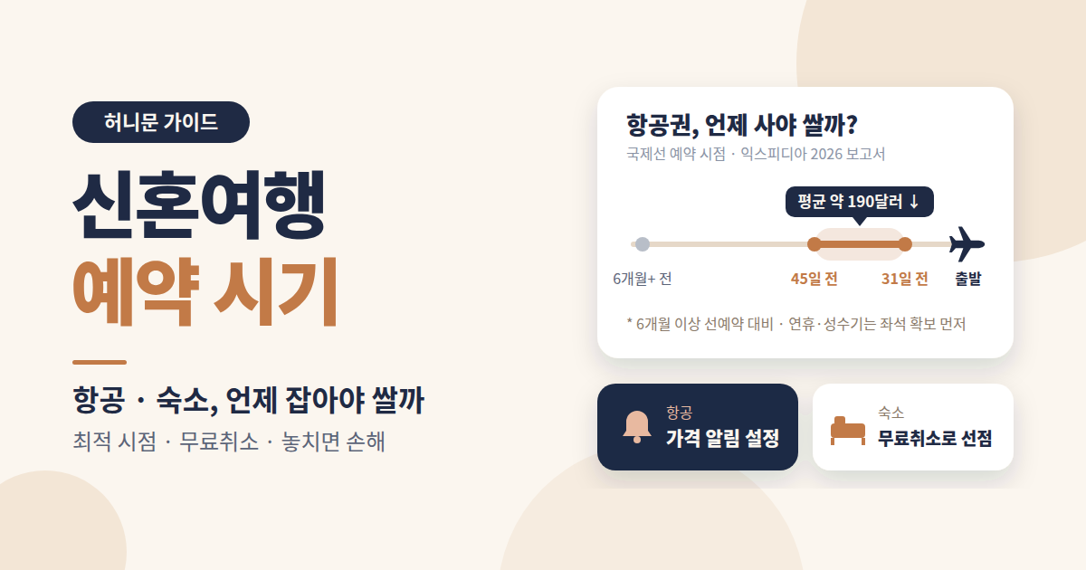 신혼여행 예약 시기: 항공·숙소는 언제 잡아야 쌀까