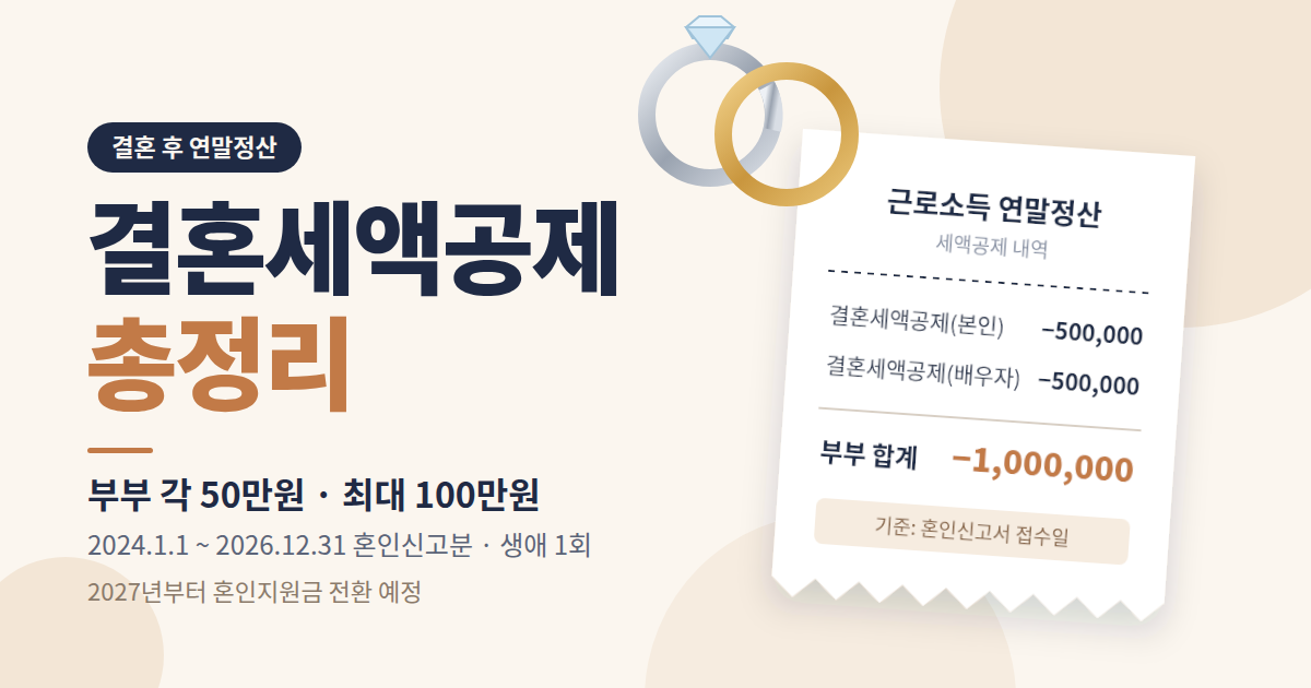 결혼세액공제 총정리: 결혼 후 연말정산 달라지는 점과 2027년 변화