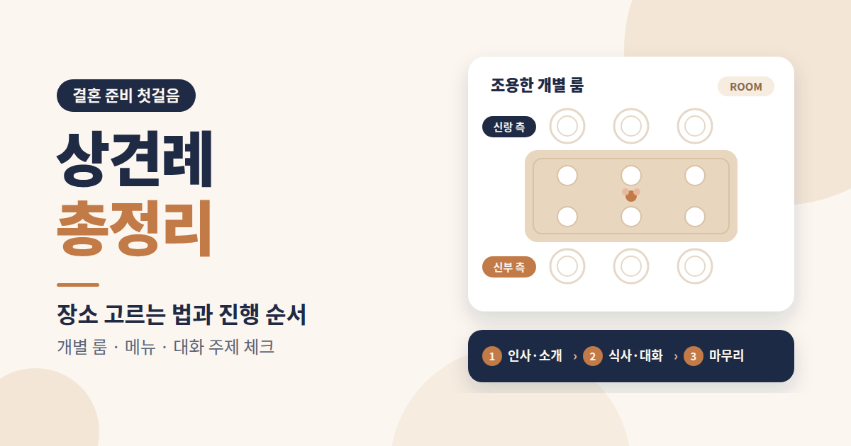 상견례 장소 고르는 법과 진행 순서 총정리