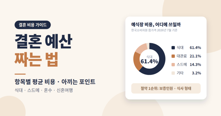결혼 예산 짜는 법: 항목별 평균 비용과 아끼는 포인트