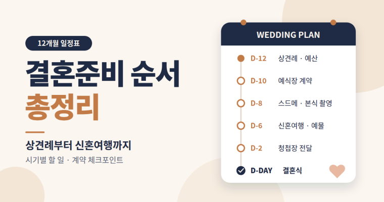결혼준비 순서 총정리: 상견례부터 신혼여행까지 12개월 일정표