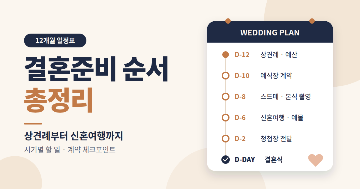 결혼준비 순서 총정리: 상견례부터 신혼여행까지 12개월 일정표